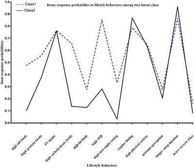 Lifestyle Clusters and Cardiometabolic Risks in Adolescents: A Chinese School-Based Study Using a Latent Class Analysis Approach